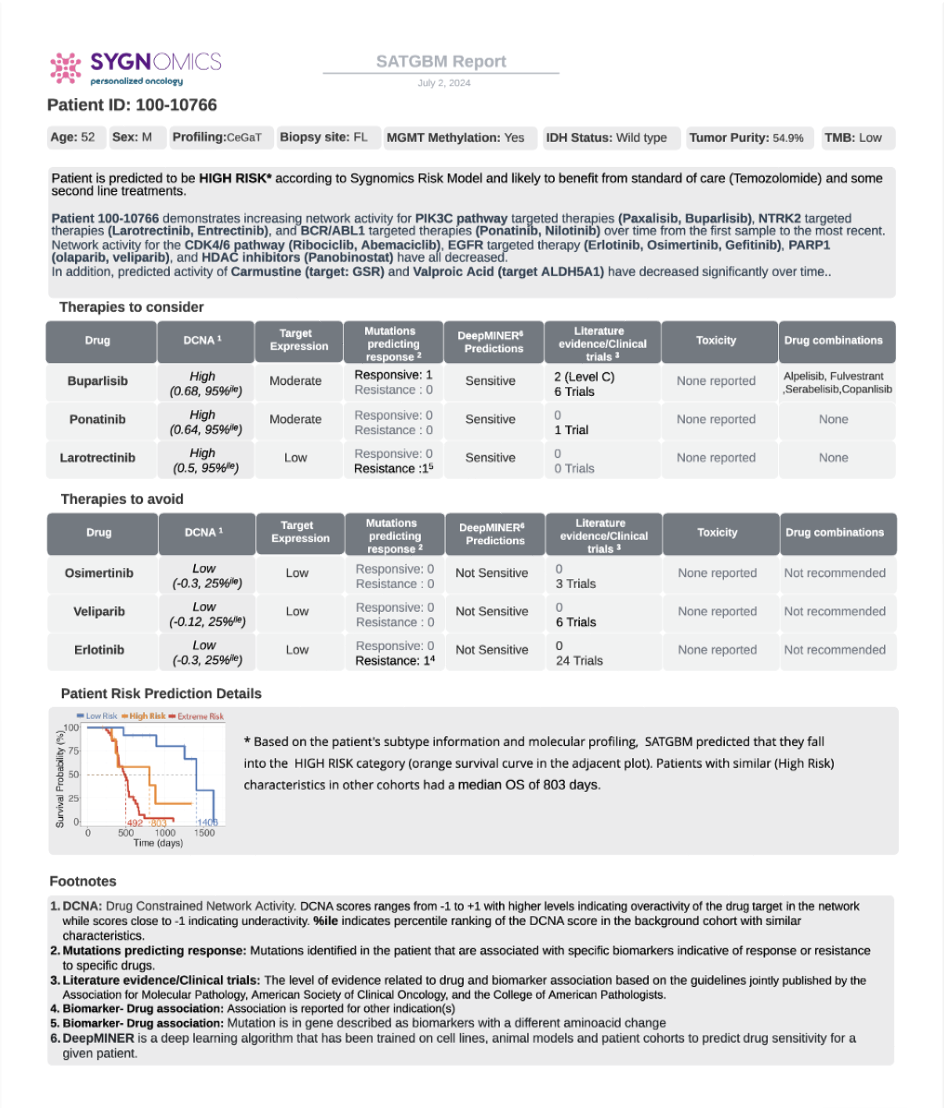SAT_report